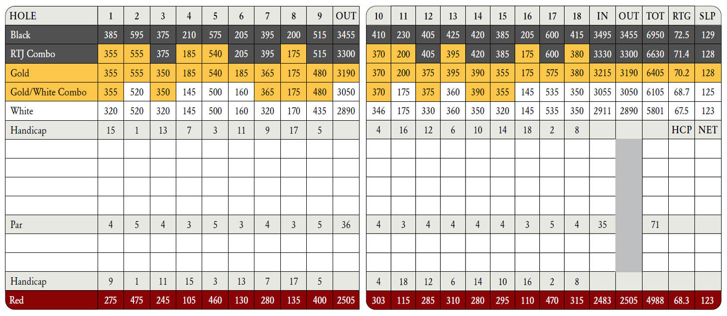 scorecard